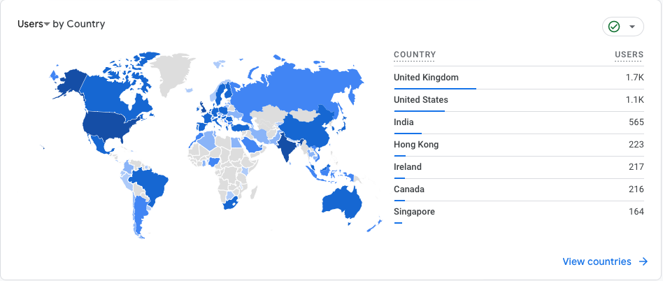 DefconQ Google Analytics Users by Country