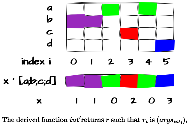 Case Syntax