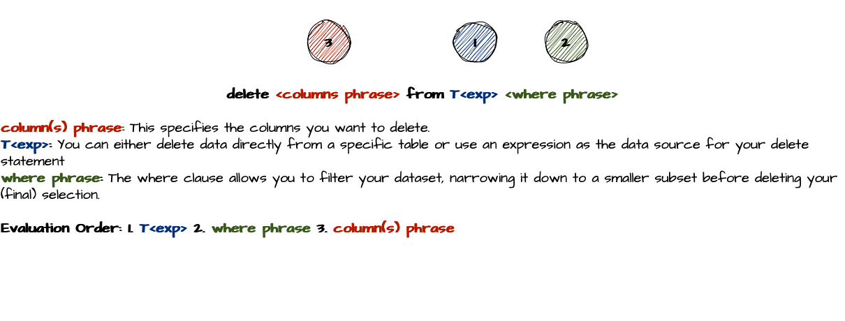 Q-SQL Delete Statement Syntax