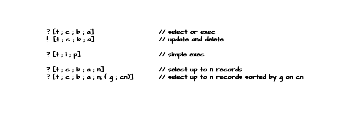 Functional Form Syntax