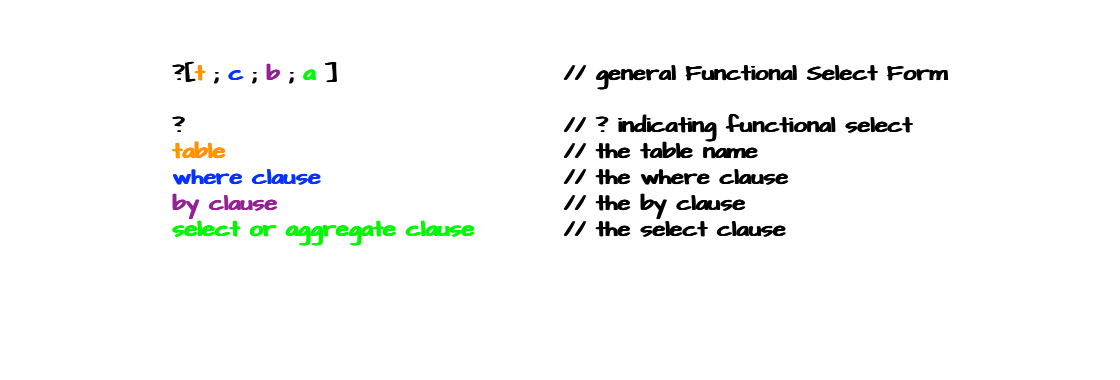 Functional Form ABC Syntax