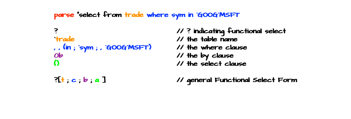 Functional Form Parse Tree Syntax