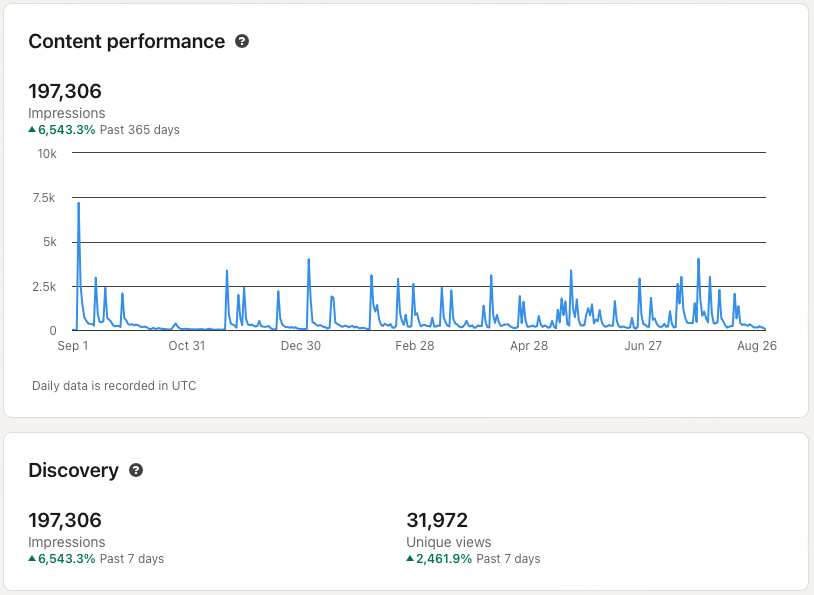 Alexander Unterrainer Linkedin Impressions