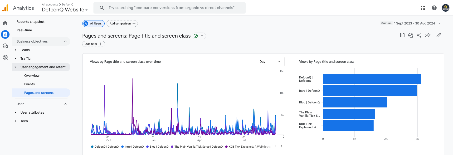 DefconQ Google Analytics Page Views