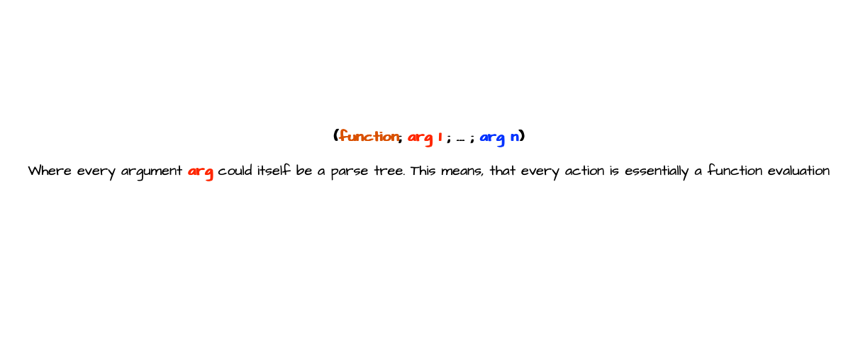 Parse Tree Syntax