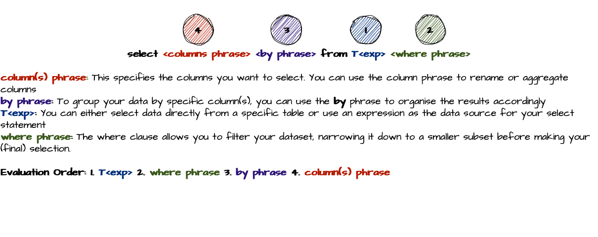 Q-SQL Select Statement Syntax