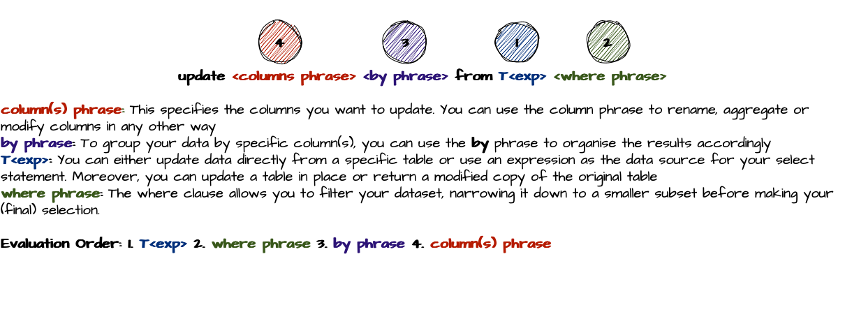 Q-SQL Update Statement Syntax